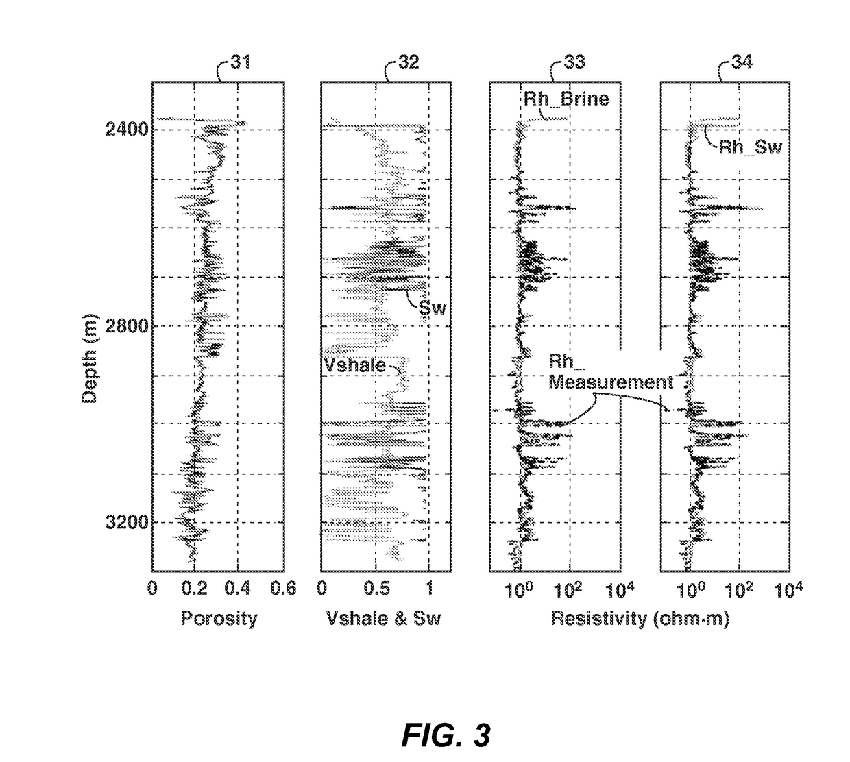 Method for generating anisotropic resistivity volumes from seismic and log data using a rock physics model