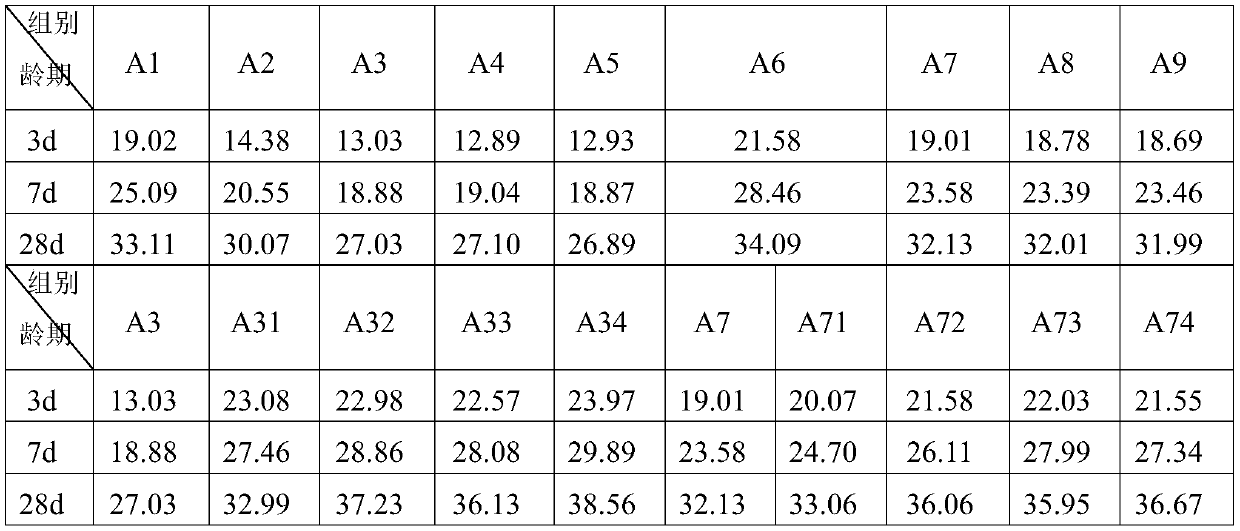 Concrete moisture release agent and preparation method and use method thereof