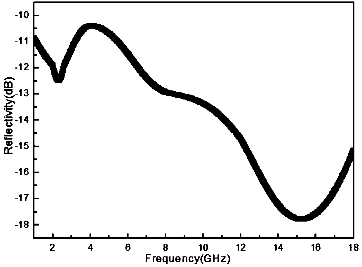 Broadband electromagnetic wave absorption super material based on fusion of foam medium-based material and metal structure