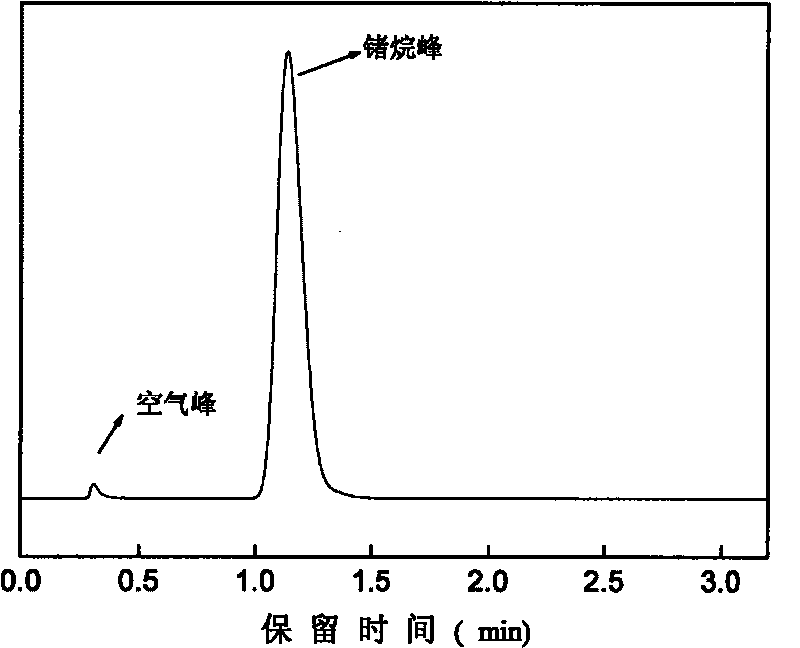 Preparation method of germane