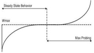 High-speed network protocol system suitable for block chain network and transmission method