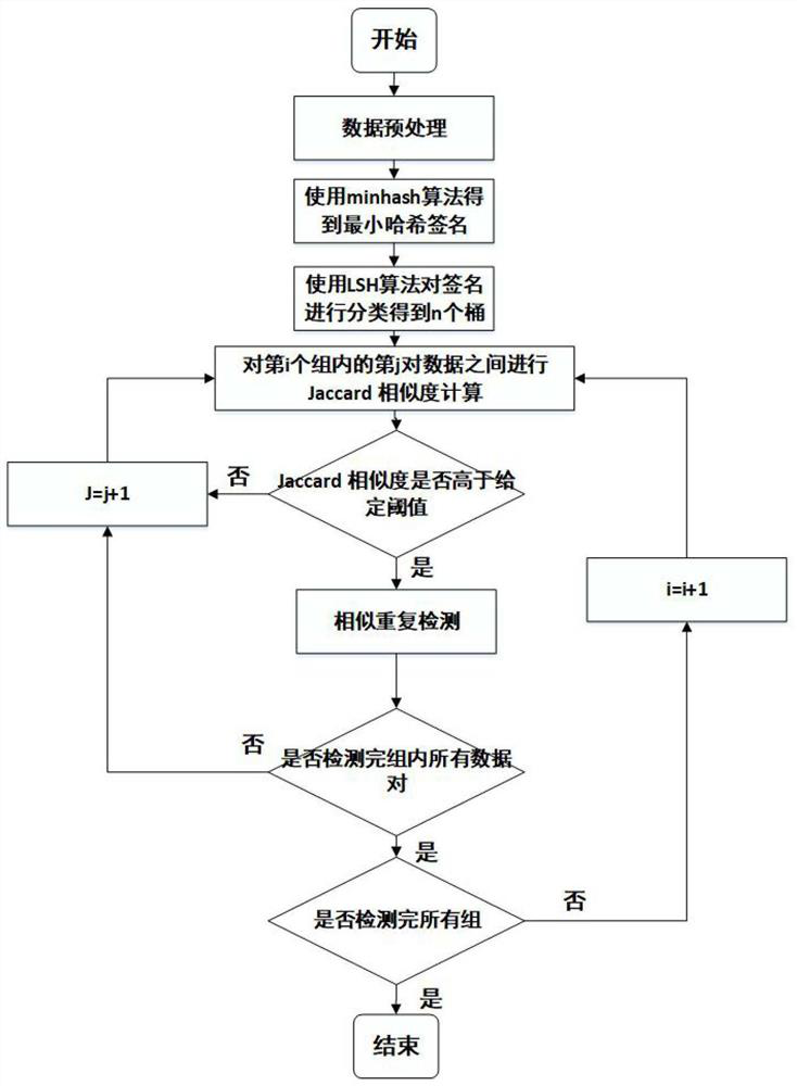 MES-oriented mass data redundancy elimination method and system