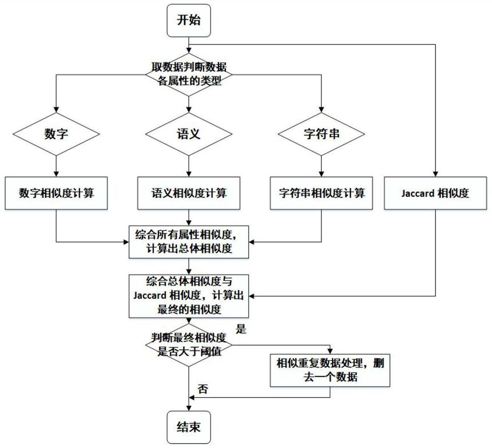 MES-oriented mass data redundancy elimination method and system