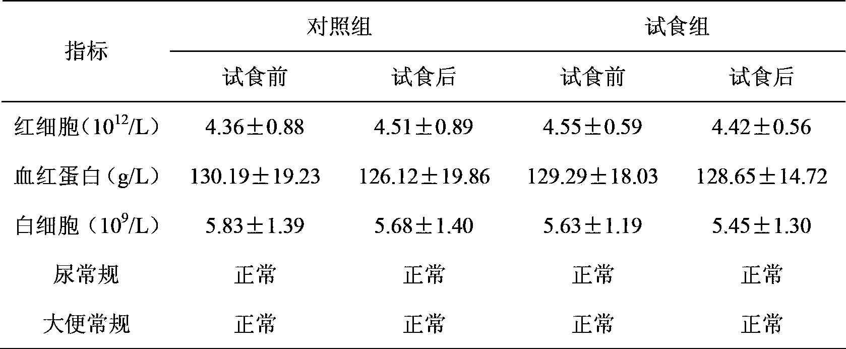 Health care composition for relaxing bowels and improving organism immunity and preparation method