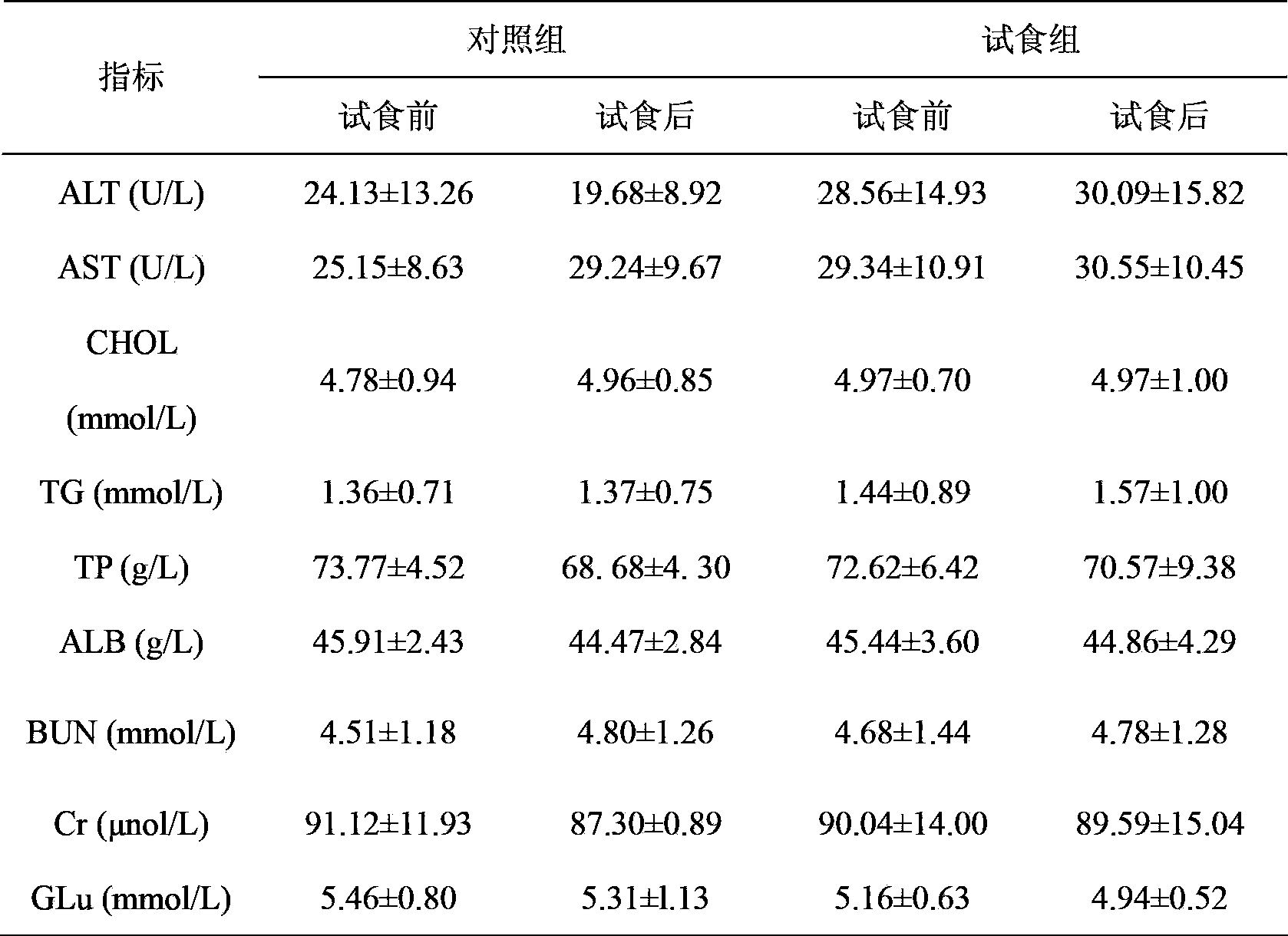 Health care composition for relaxing bowels and improving organism immunity and preparation method