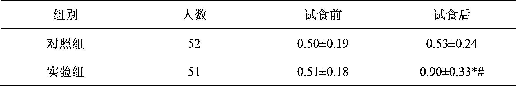 Health care composition for relaxing bowels and improving organism immunity and preparation method