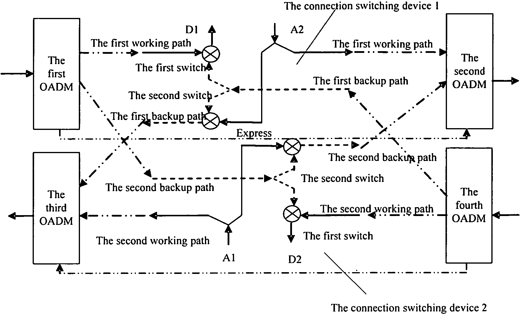 Method and device for implementing Och-Spring in wavelength division multiplexing systems