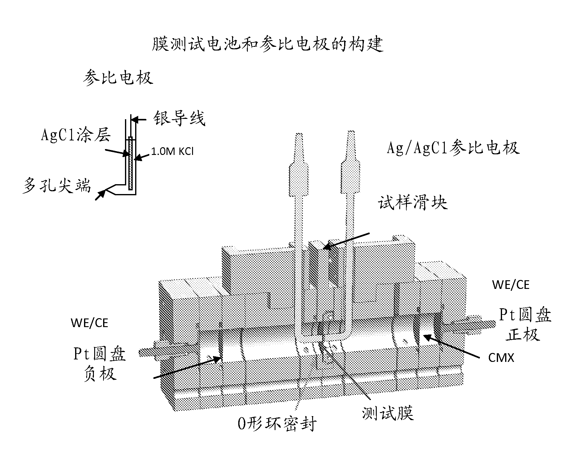 Process for making monomer solution for making cation exchange membranes