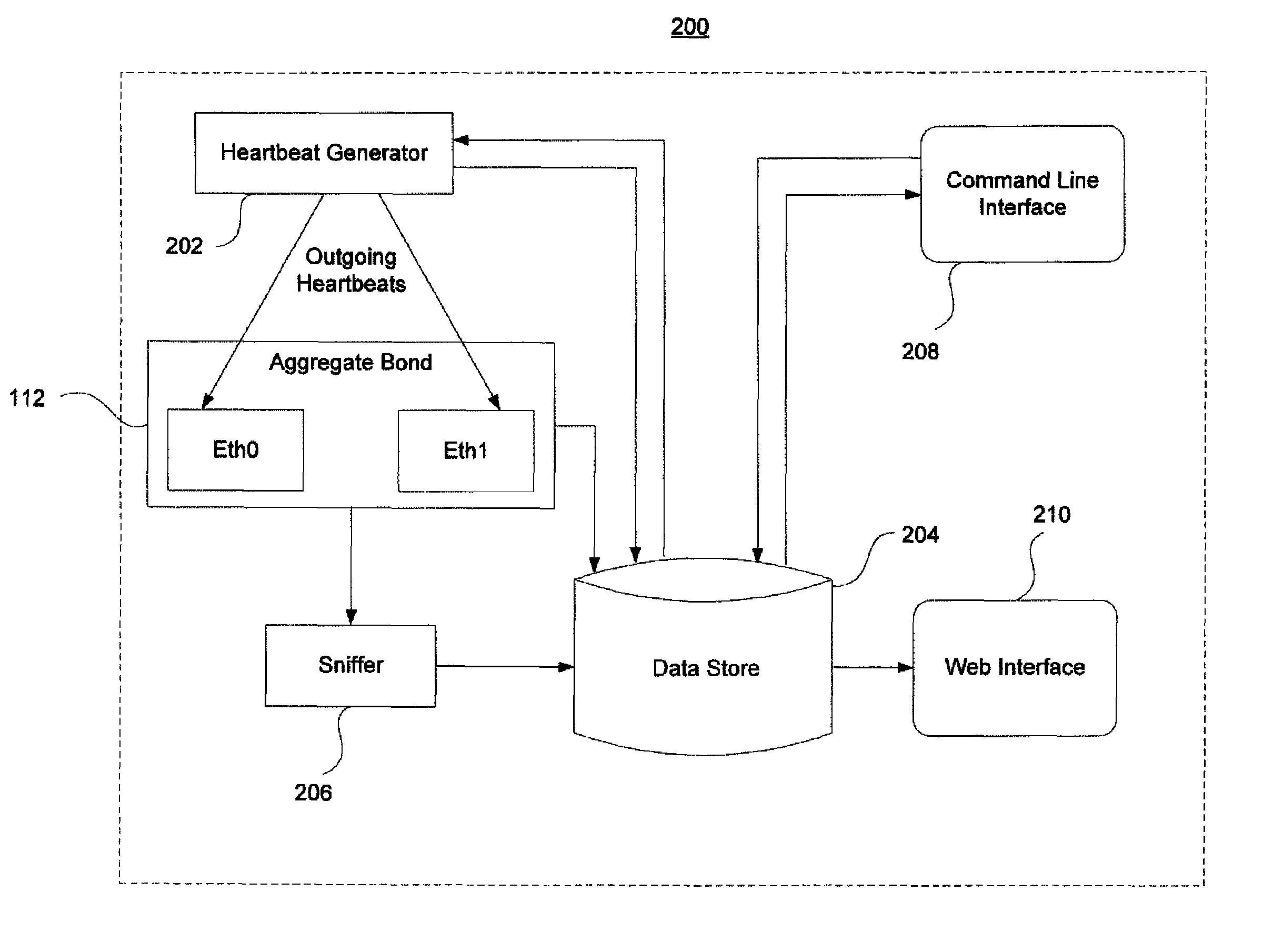 Interface monitoring for link aggregation