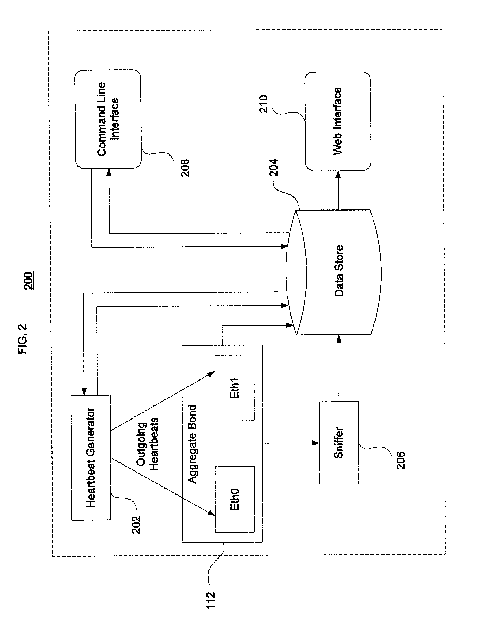 Interface monitoring for link aggregation