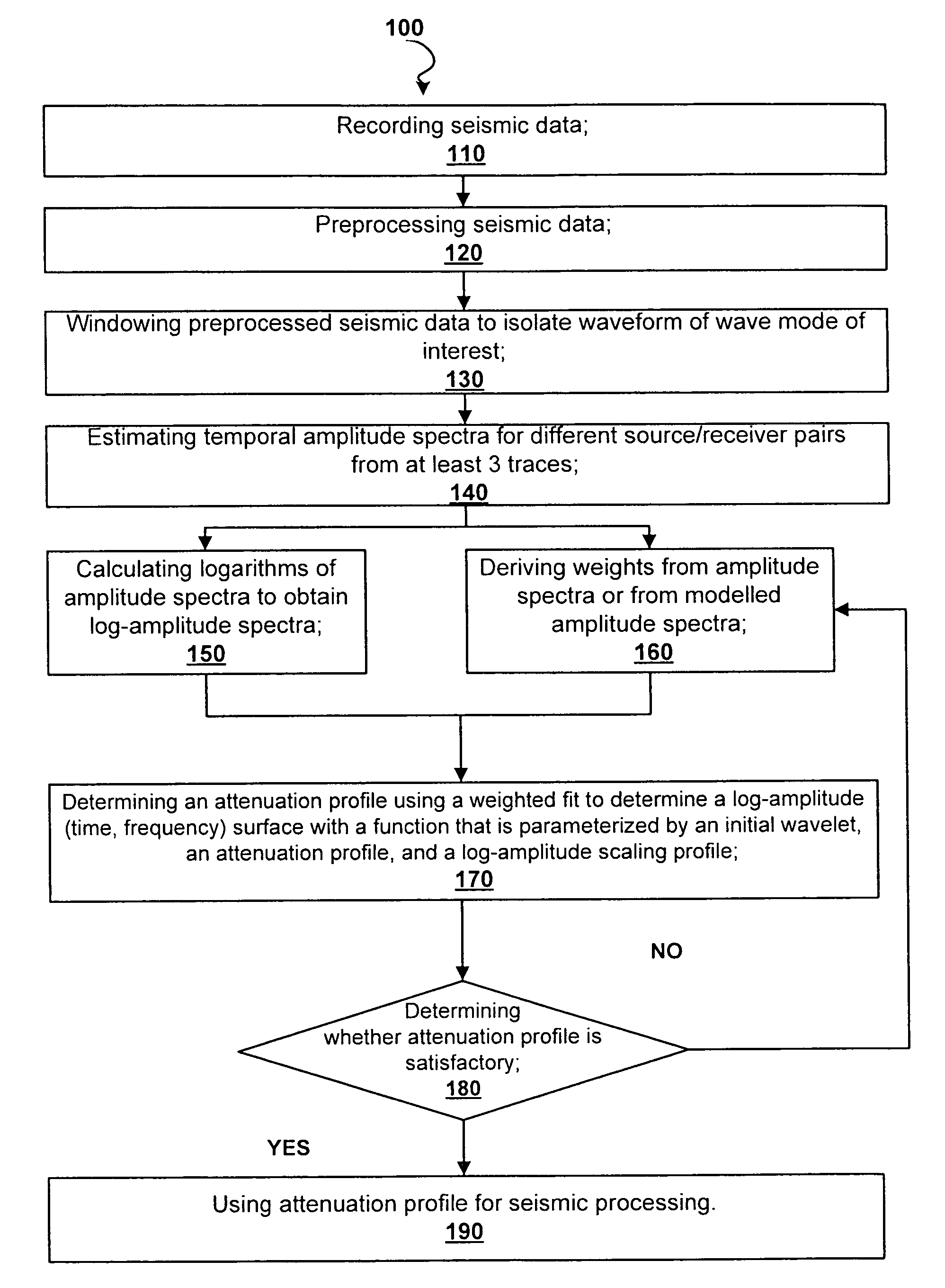 Method for estimation of interval seismic quality factor