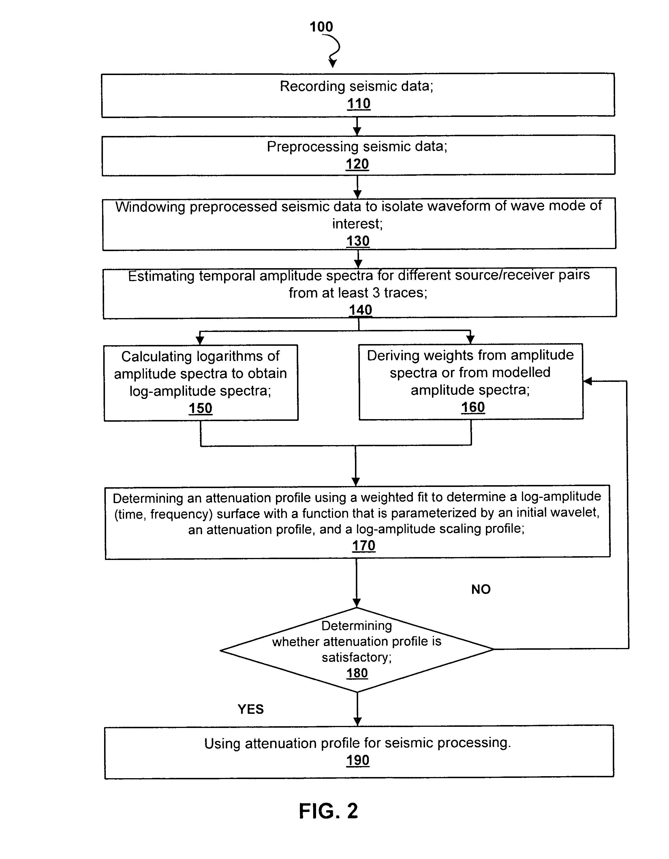 Method for estimation of interval seismic quality factor