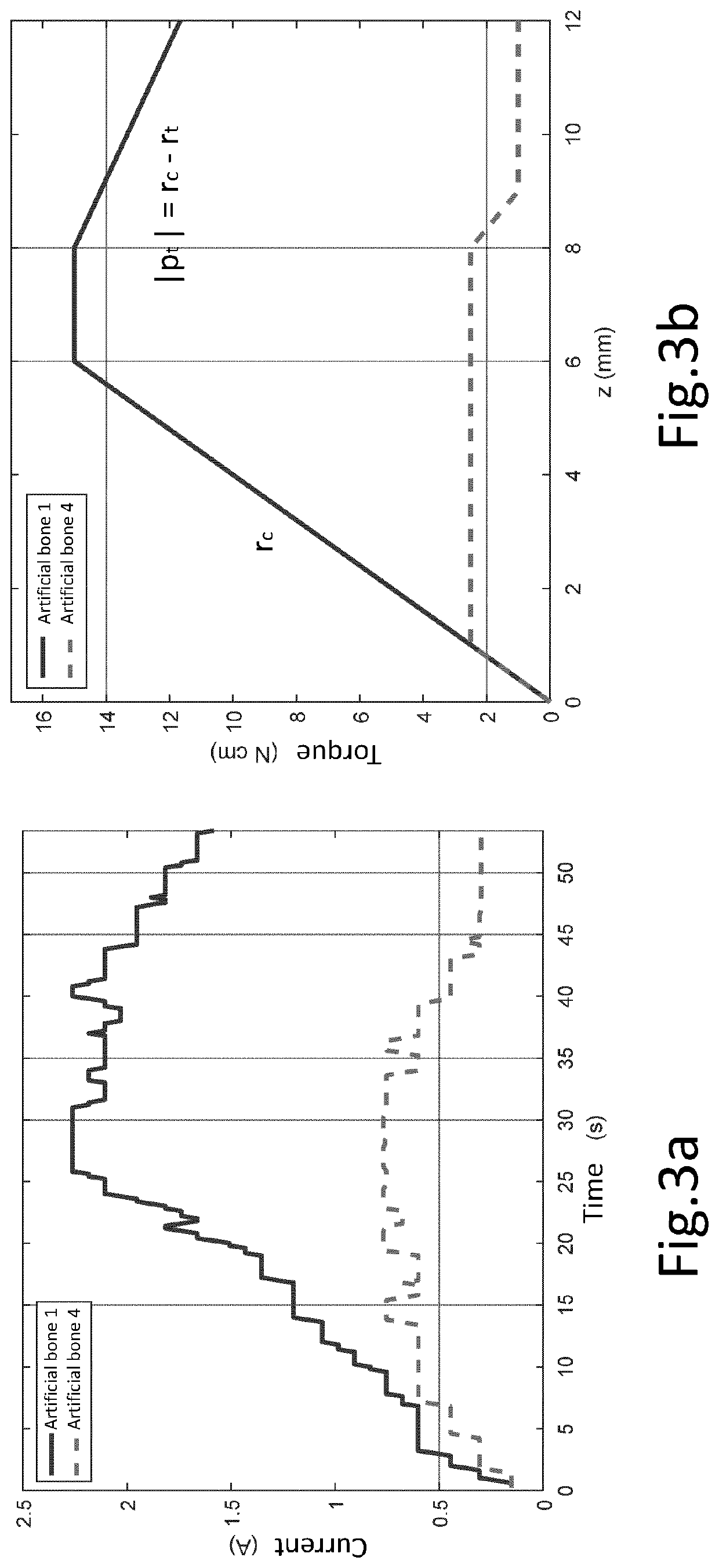 Method and tool for measuring osseous quality