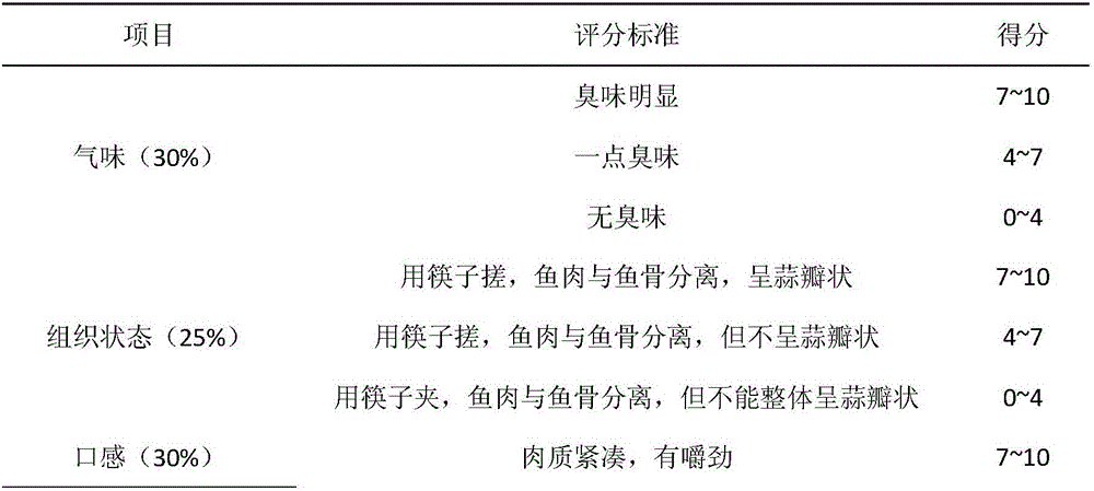 Production method of Hubei flavored fermented mandarin fish