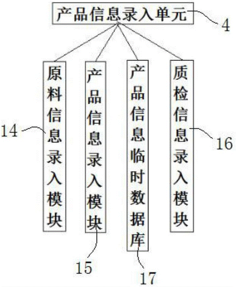 Security identity product quality tracing system based on Internet