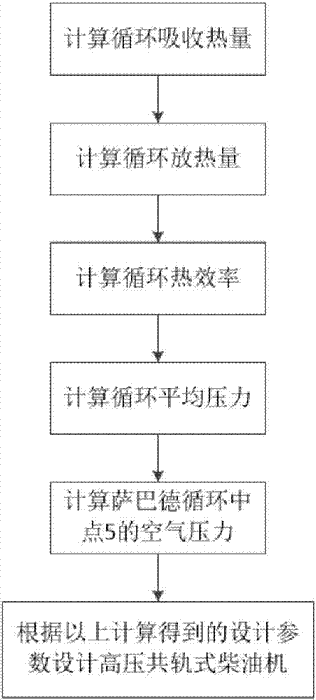 High-pressure common rail type diesel engine and design method thereof