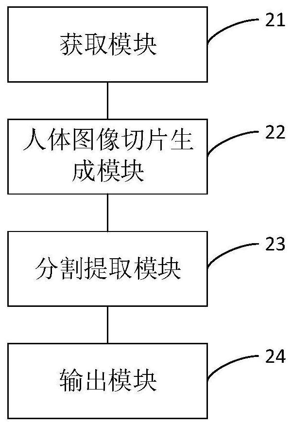 Garment color segmentation extraction method, device and equipment based on mathematical statistics