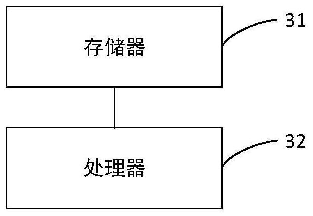 Garment color segmentation extraction method, device and equipment based on mathematical statistics