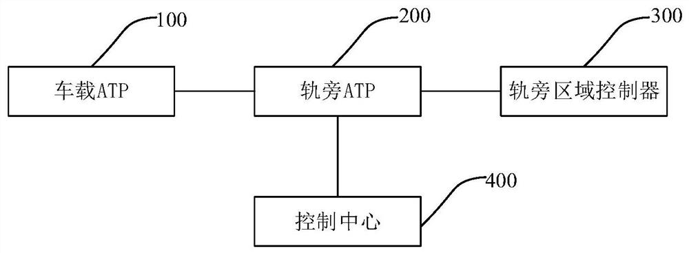 A method and system for managing obstacle avoidance areas of train lines