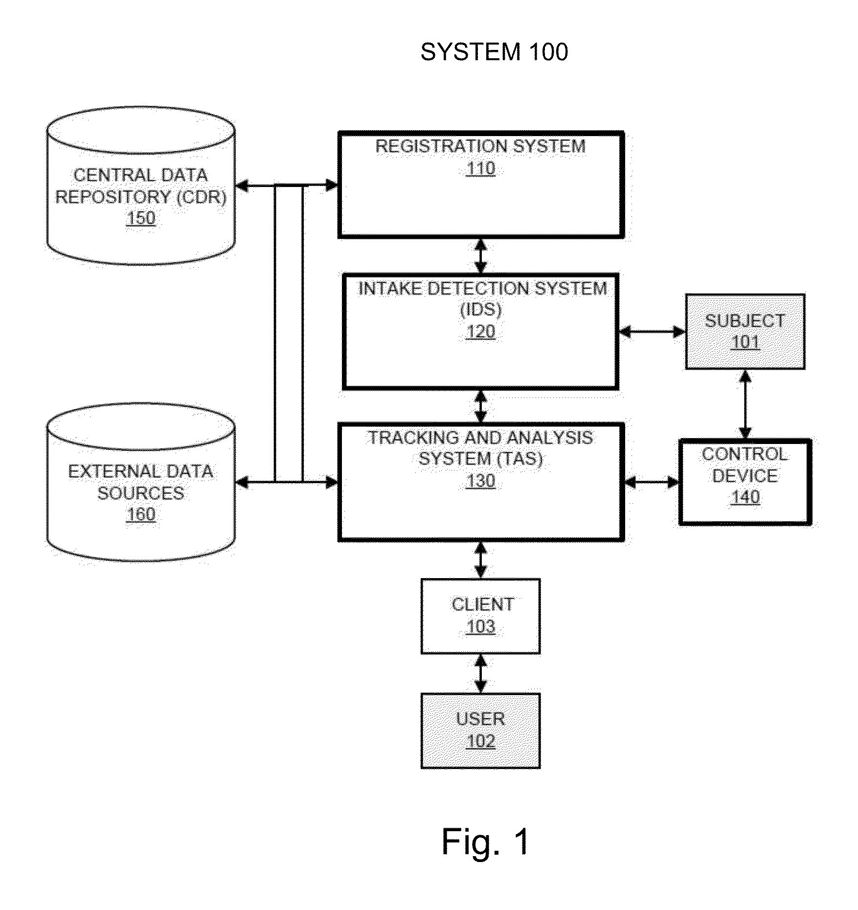 System and methods for monitoring food consumption