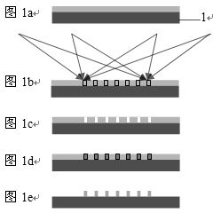 Friction control method of magnetic micro-nano texture surface and device