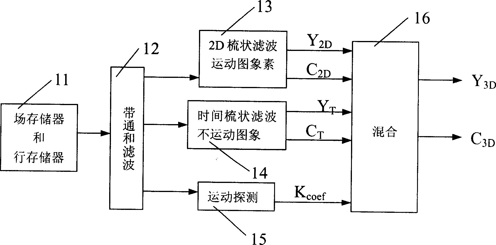 High-definition super processor and method therefor