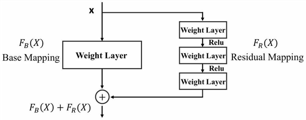 Correlation filtering video tracking algorithm based on residual network and short-term visual memory