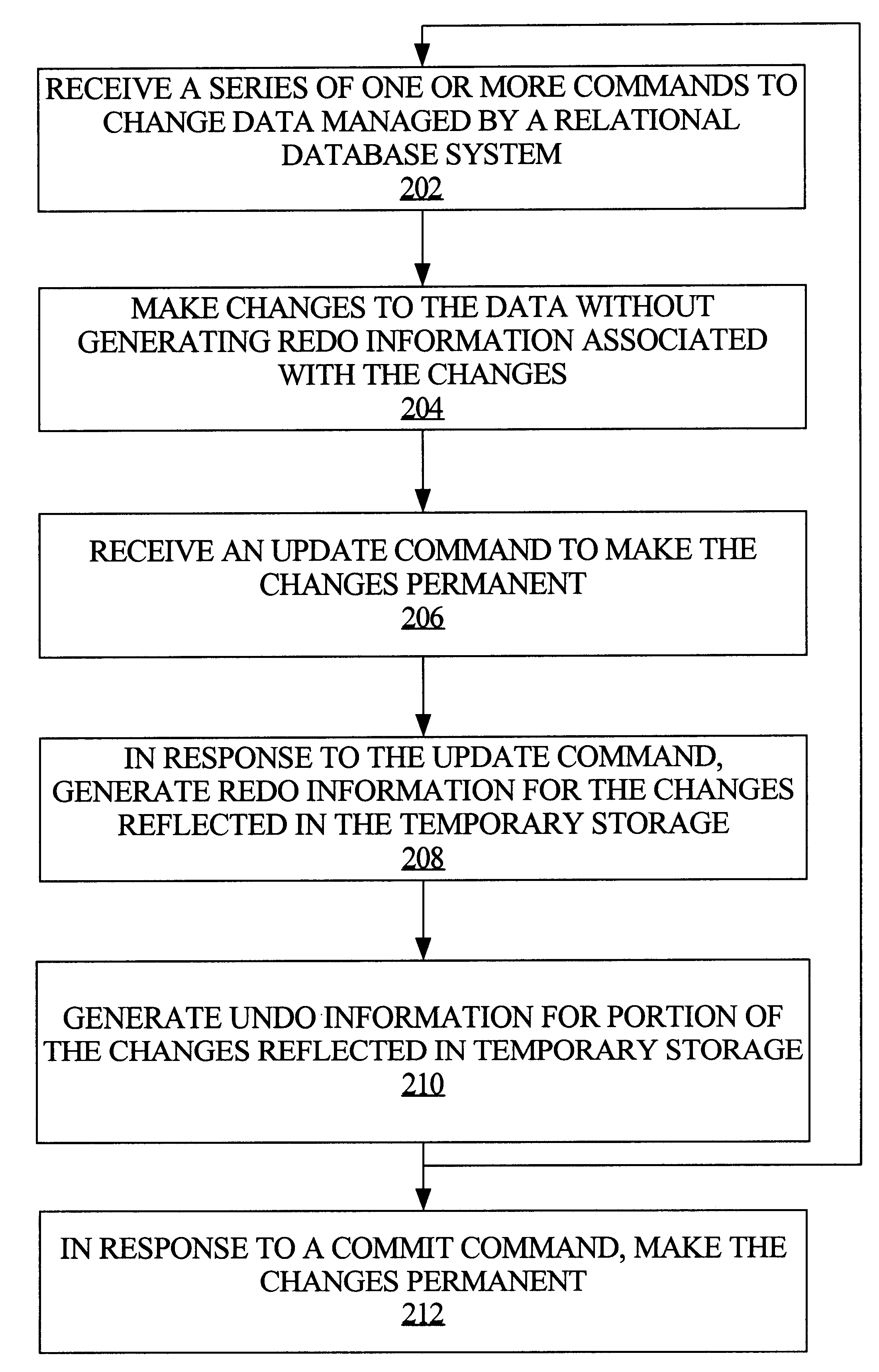 Techniques for managing what-if analysis of data managed by a relational database system