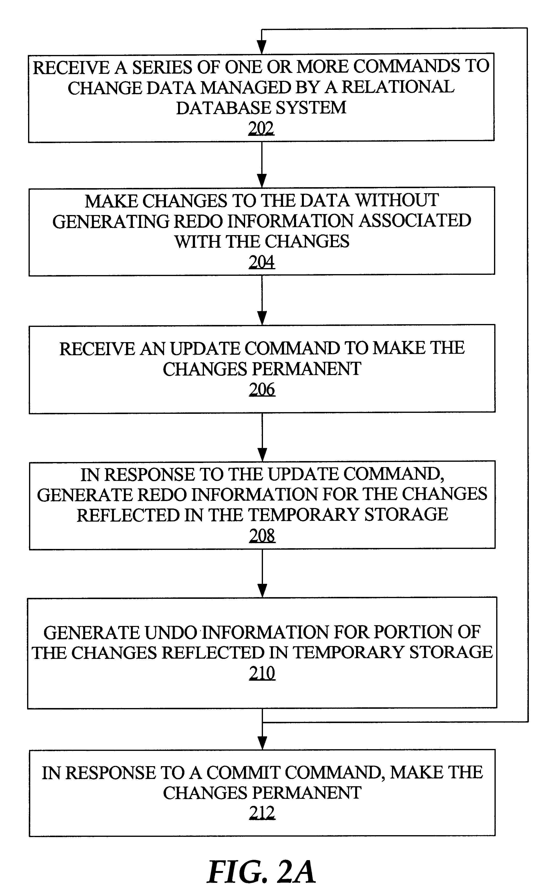 Techniques for managing what-if analysis of data managed by a relational database system