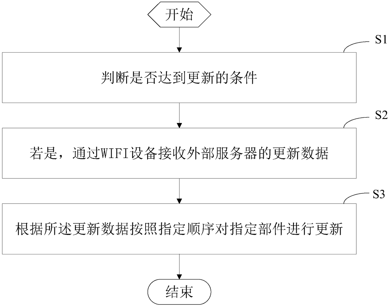 Intelligent lock software updating method and device