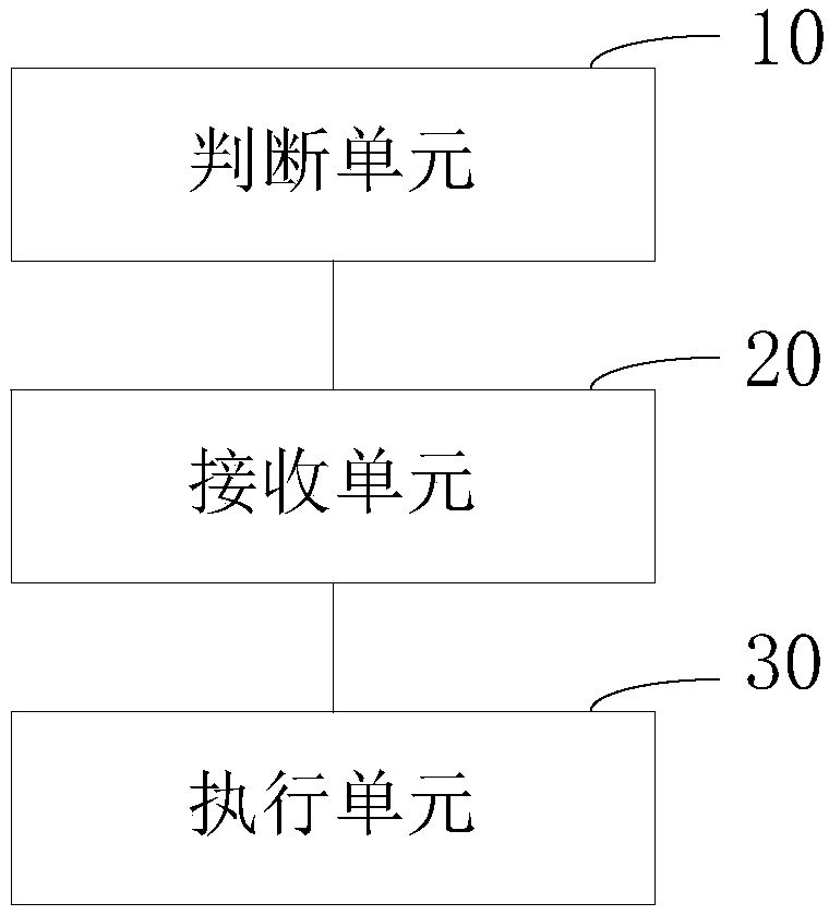 Intelligent lock software updating method and device