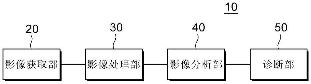 Parkinson's disease diagnosis device and method based on artifical intelligence