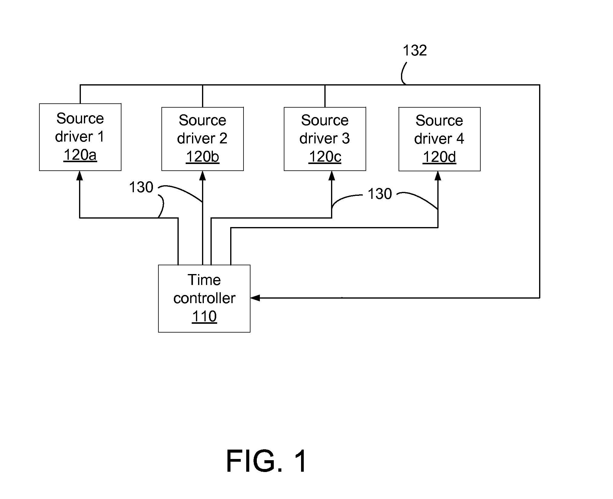 Scalable Intra-Panel Interface