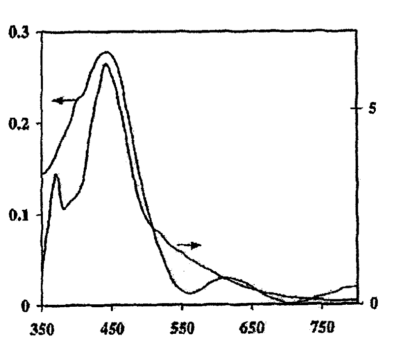 Multilayer photovoltaic device and preparation and application thereof