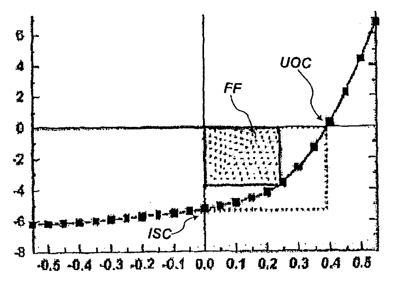 Multilayer photovoltaic device and preparation and application thereof