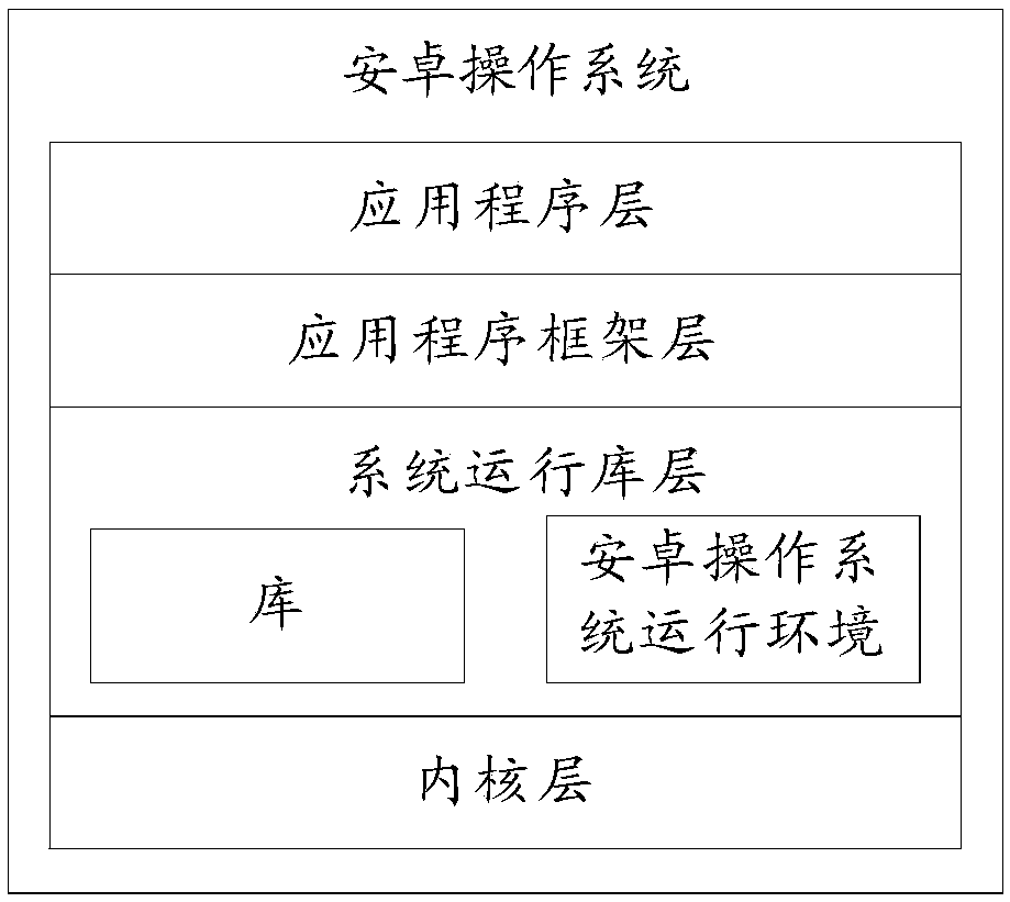 Screen capture method and terminal device