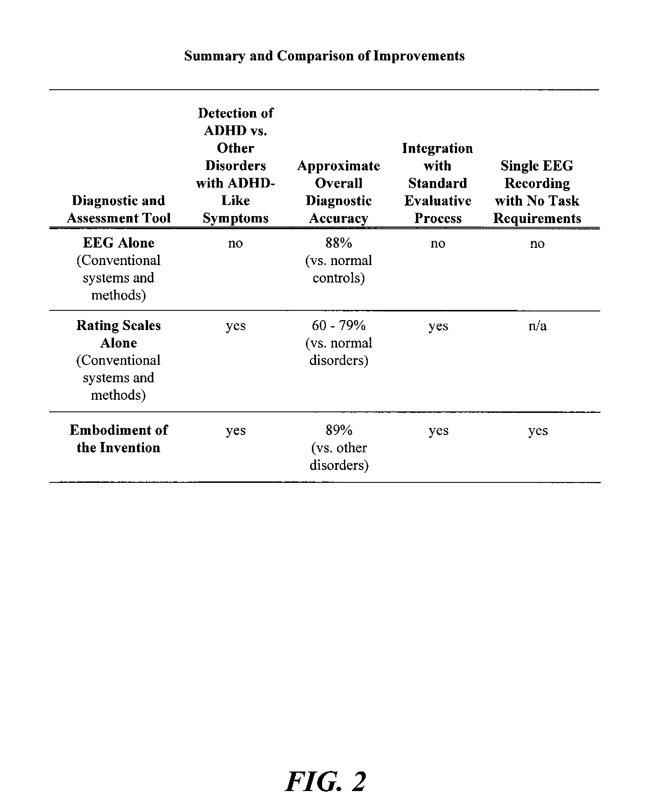 Systems and Methods for Analyzing and Assessing Attention Deficit Hyperactivity Disorder