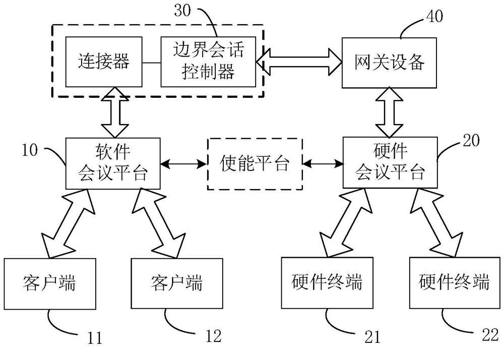 Conference joining method and device, conference platform and computer readable storage medium