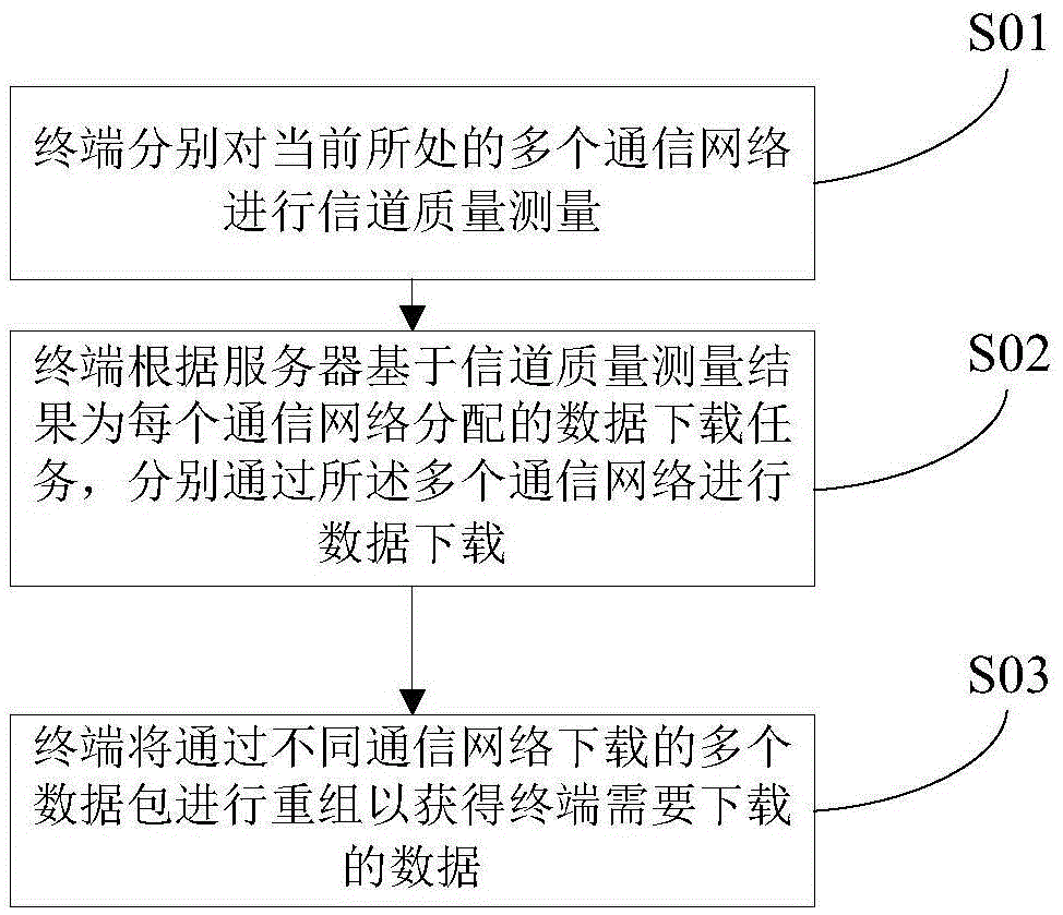 Network switching device and method