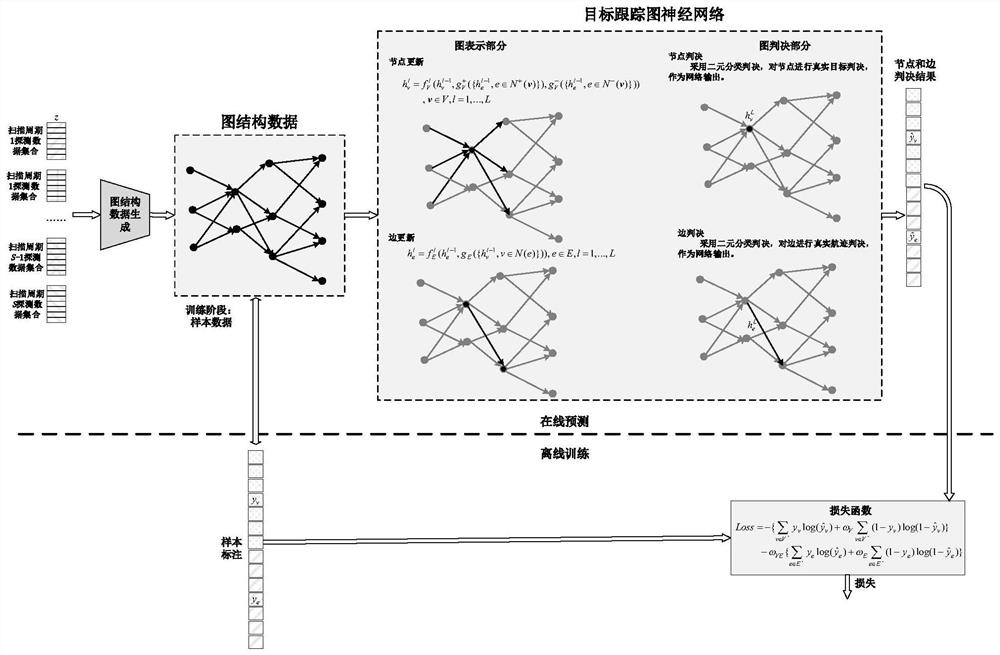 A Modeling Method Tracking Method and Device