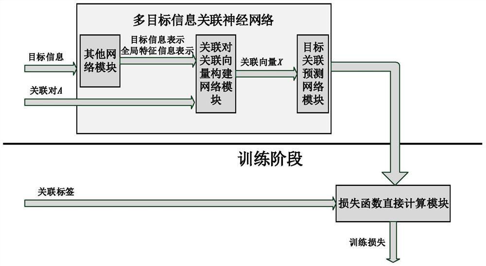 A Modeling Method Tracking Method and Device