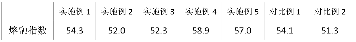 High-toughness polypropylene plastic, and preparation method and applications thereof