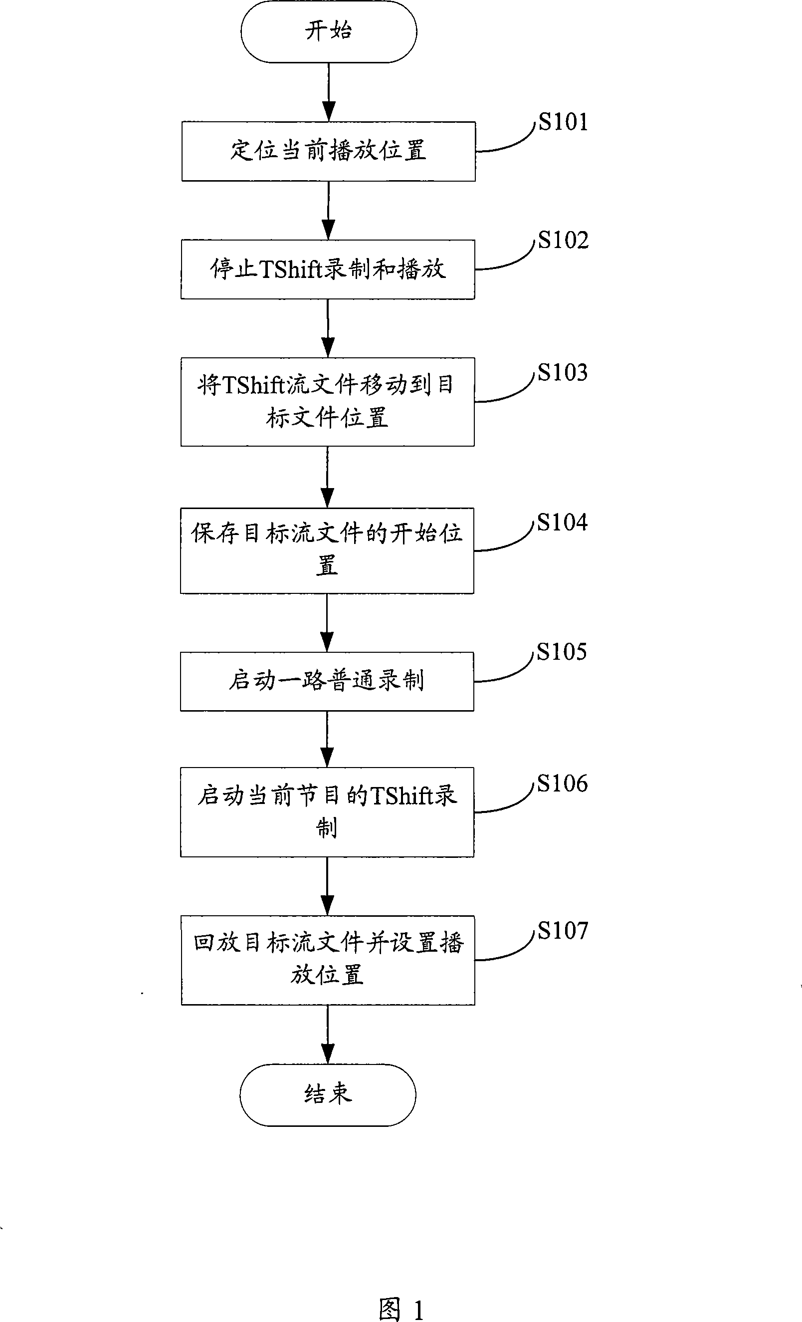 Tshift transcription method, system, and digital TV receiver