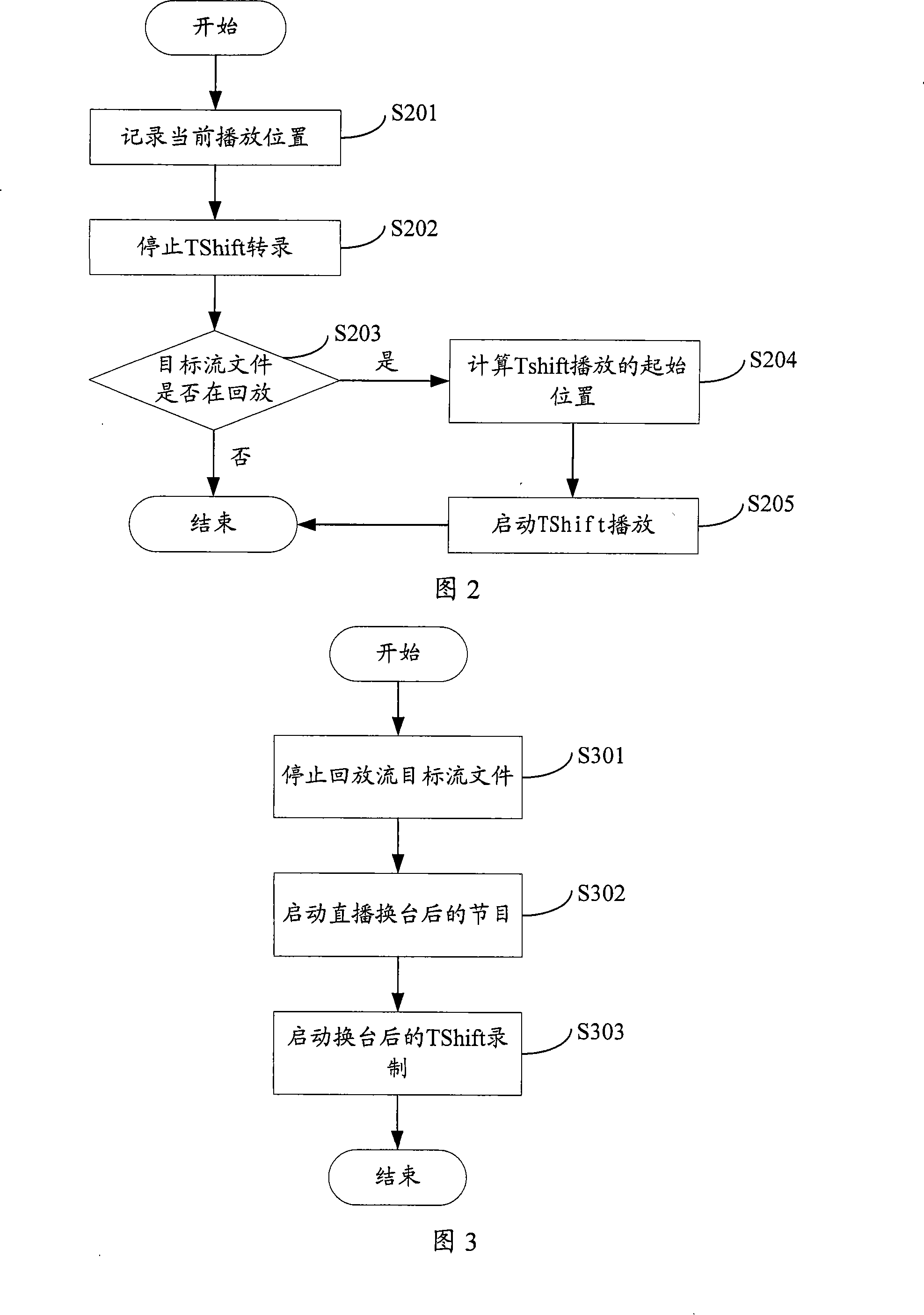 Tshift transcription method, system, and digital TV receiver