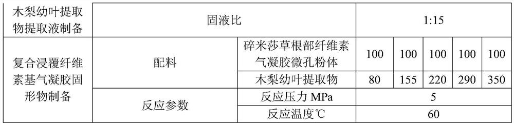 Composite impregnated cellulose-based aerogel solid and preparation method thereof