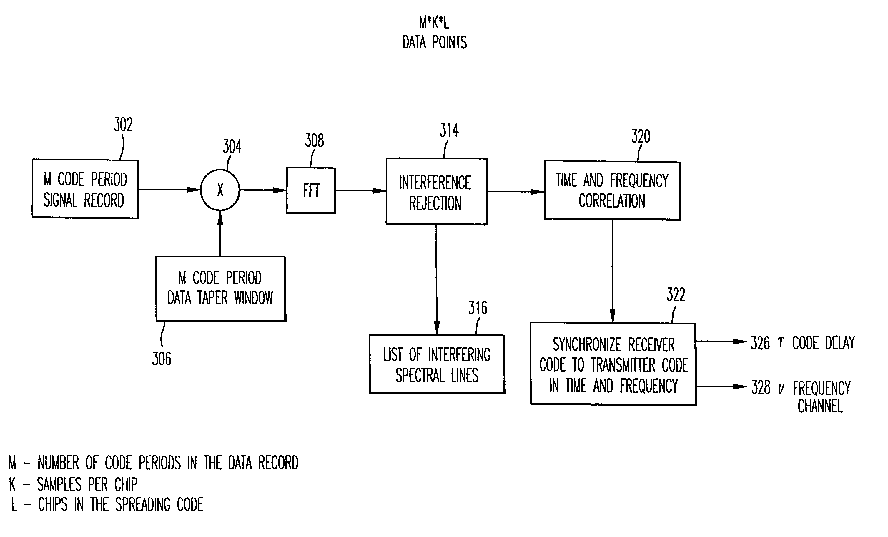 Narrow-band interference rejecting spread spectrum radio system and method