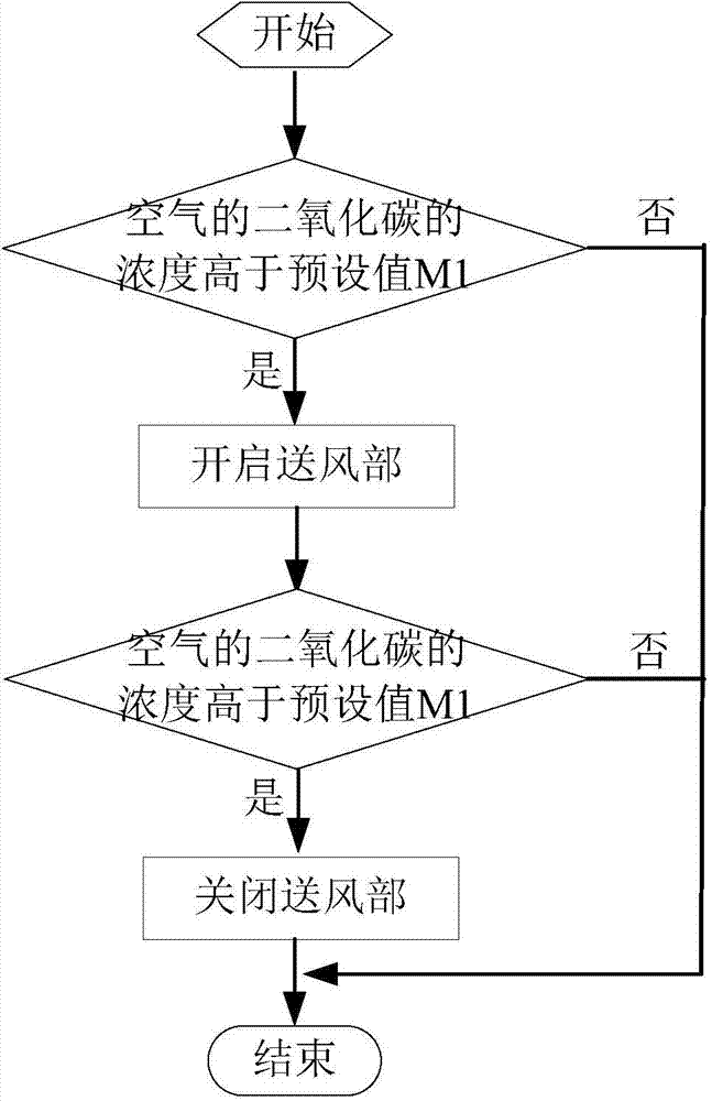 Auxiliary conditioning unit of air conditioner