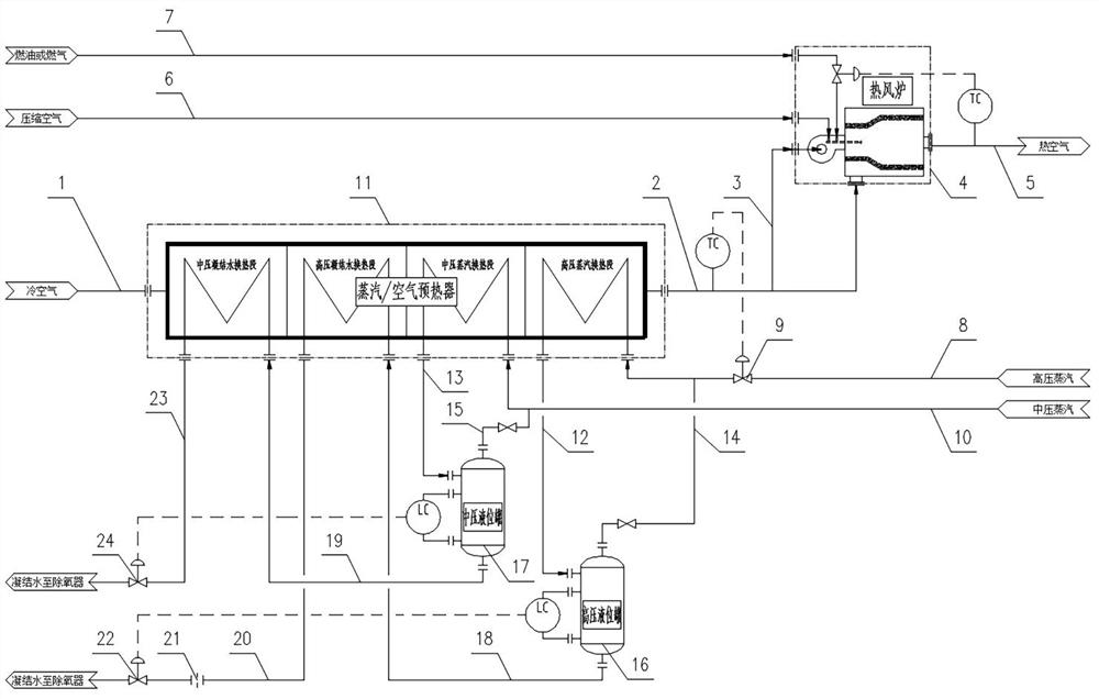 Combined combustion-supporting air heating system of garbage incinerator