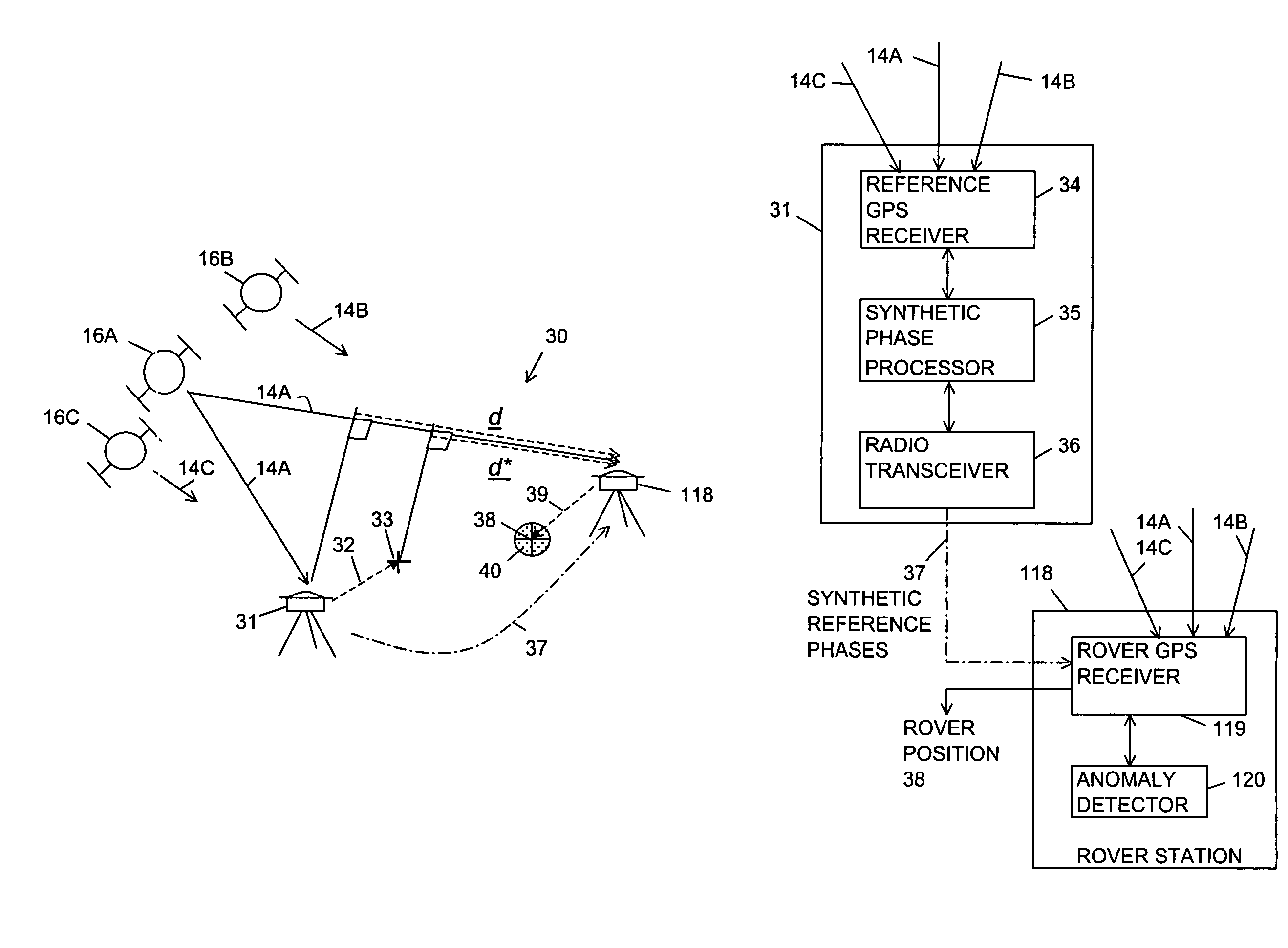 GPS reference system providing synthetic reference phases for controlling accuracy of high integrity positions