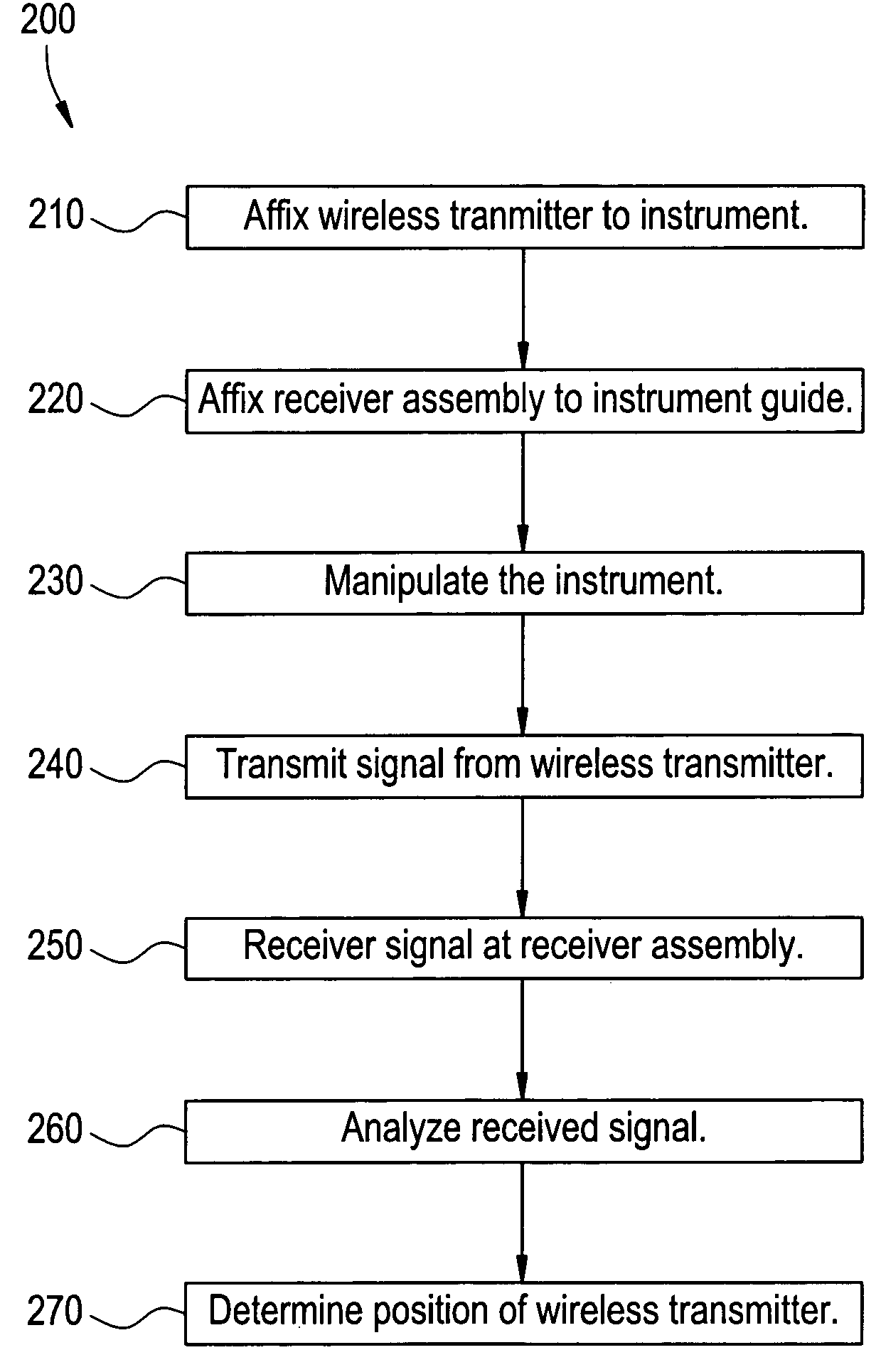 Electromagnetic tracking system and method using a three-coil wireless transmitter